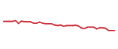 The price history of FI following the congressional trade. The price history of FI following the congressional trade.