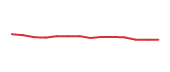 The price history of FI following the congressional trade. The price history of FI following the congressional trade.