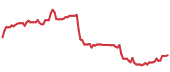 The price history of FICO following the congressional trade. The price history of FICO following the congressional trade.