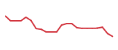 The price history of FICO following the congressional trade. The price history of FICO following the congressional trade.