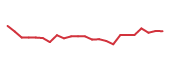 The price history of FIGS following the congressional trade. The price history of FIGS following the congressional trade.