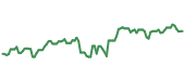The price history of FIS ninety days following the congressional trade. The price history of FIS ninety days following the congressional trade.