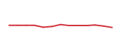 The price history of FIS following the congressional trade. The price history of FIS following the congressional trade.