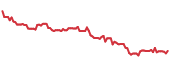 The price history of FLO ninety days following the congressional trade. The price history of FLO ninety days following the congressional trade.