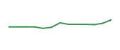 The price history of FMC following the congressional trade. The price history of FMC following the congressional trade.