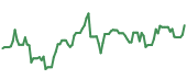 The price history of FN ninety days following the congressional trade. The price history of FN ninety days following the congressional trade.