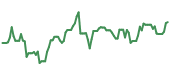 The price history of FN ninety days following the congressional trade. The price history of FN ninety days following the congressional trade.