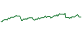 The price history of FNF ninety days following the congressional trade.