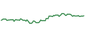 The price history of FRT following the congressional trade. The price history of FRT following the congressional trade.