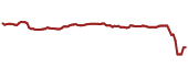 The price history of FSK ninety days following the congressional trade. The price history of FSK ninety days following the congressional trade.
