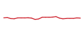 The price history of FSS following the congressional trade. The price history of FSS following the congressional trade.