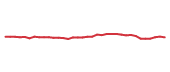 The price history of FTV following the congressional trade. The price history of FTV following the congressional trade.