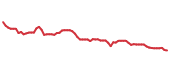 The price history of GBCI following the congressional trade. The price history of GBCI following the congressional trade.