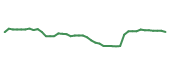 The price history of GD following the congressional trade. The price history of GD following the congressional trade.