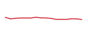 The price history of GDDY following the congressional trade. The price history of GDDY following the congressional trade.