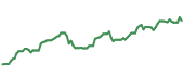 The price history of GE ninety days following the congressional trade. The price history of GE ninety days following the congressional trade.