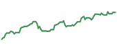The price history of GE ninety days following the congressional trade. The price history of GE ninety days following the congressional trade.
