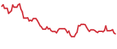 The price history of GENI following the congressional trade. The price history of GENI following the congressional trade.