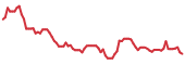 The price history of GENI following the congressional trade. The price history of GENI following the congressional trade.
