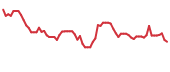 The price history of GENI following the congressional trade. The price history of GENI following the congressional trade.