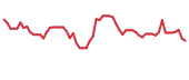 The price history of GENI following the congressional trade. The price history of GENI following the congressional trade.