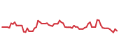 The price history of GEV following the congressional trade. The price history of GEV following the congressional trade.