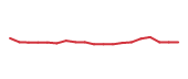 The price history of GEV following the congressional trade. The price history of GEV following the congressional trade.