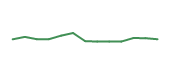 The price history of GEV following the congressional trade. The price history of GEV following the congressional trade.