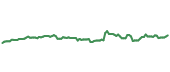 The price history of GIS ninety days following the congressional trade.