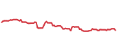 The price history of GIS following the congressional trade. The price history of GIS following the congressional trade.