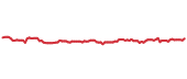 The price history of GIS following the congressional trade. The price history of GIS following the congressional trade.