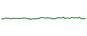 The price history of GIS following the congressional trade. The price history of GIS following the congressional trade.