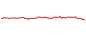 The price history of GIS following the congressional trade. The price history of GIS following the congressional trade.
