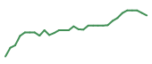 The price history of GKOS in the last 30 days The price history of GKOS in the last 30 days