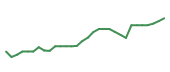 The price history of GKOS in the last 30 days The price history of GKOS in the last 30 days
