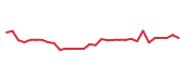 The price history of GKOS in the last 30 days The price history of GKOS in the last 30 days