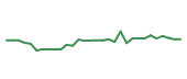 The price history of GKOS in the last 30 days The price history of GKOS in the last 30 days