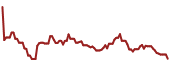 The price history of GLOP ninety days following the congressional trade.