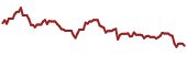 The price history of GLOP ninety days following the congressional trade.