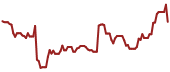 The price history of GLOP ninety days following the congressional trade.