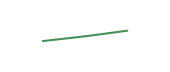 The price history of GLW ninety days following the congressional trade.