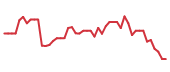 The price history of GLW following the congressional trade. The price history of GLW following the congressional trade.