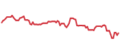 The price history of GPK following the congressional trade. The price history of GPK following the congressional trade.