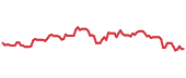 The price history of GPK following the congressional trade. The price history of GPK following the congressional trade.
