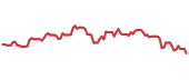 The price history of GPK following the congressional trade. The price history of GPK following the congressional trade.