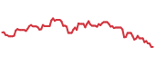 The price history of GPK following the congressional trade. The price history of GPK following the congressional trade.