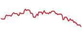 The price history of GPK following the congressional trade. The price history of GPK following the congressional trade.