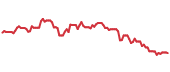 The price history of GPK following the congressional trade. The price history of GPK following the congressional trade.