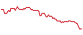 The price history of GPK following the congressional trade. The price history of GPK following the congressional trade.