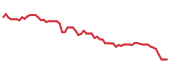 The price history of GPK following the congressional trade. The price history of GPK following the congressional trade.